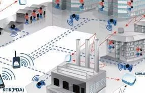 Система сбора данных