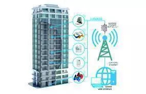 Диспетчеризация по технологии LoRaWAN